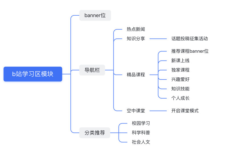 检验检疫技术中心改革前景何在?